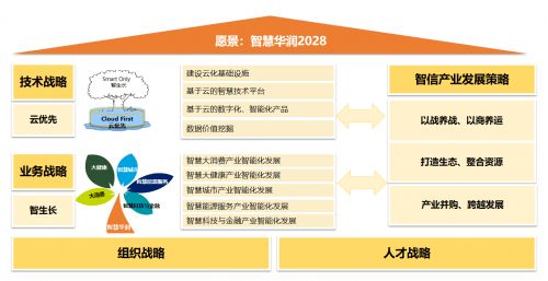 探索数字化转型,华润云亮相QCon全球软件开发大会