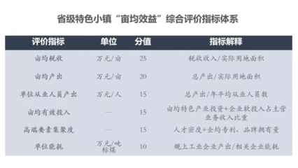 浙江特色产业投资,如何选择高收益的生意?