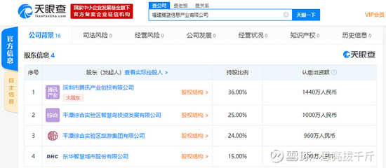 【腾讯在平潭参与成立信息产业公司,注册资本4000万】天眼查数据显示,福建腾蓝信息产业日前成立,该公司注册资本4. - 雪球